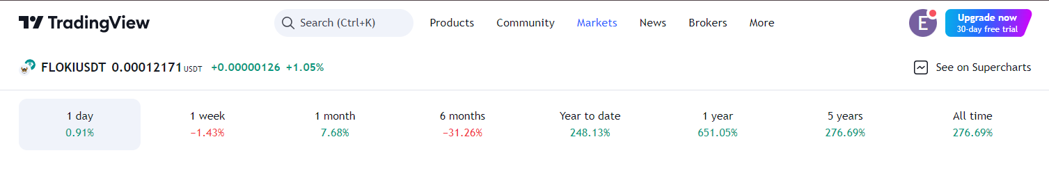 Почему биткоин дорогой и можно ли получить BTC бесплатно image 2