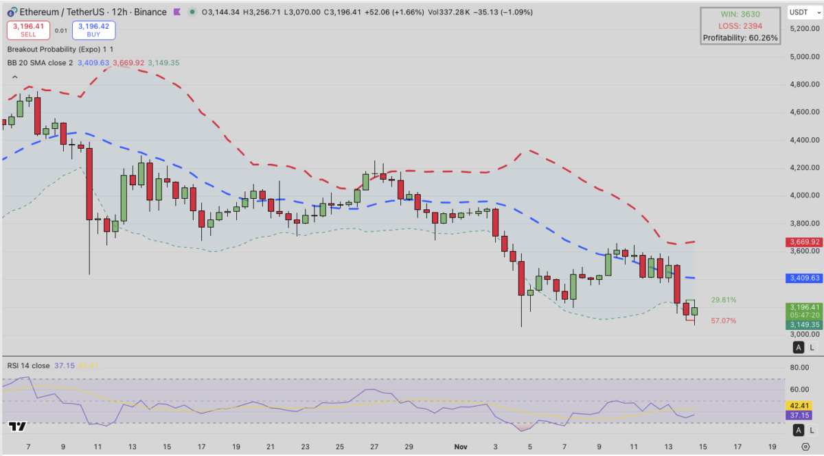 Ethereumのトレジャリー企業BTCS、2023年第3四半期決算報告で6,559万ドルの収益を計上