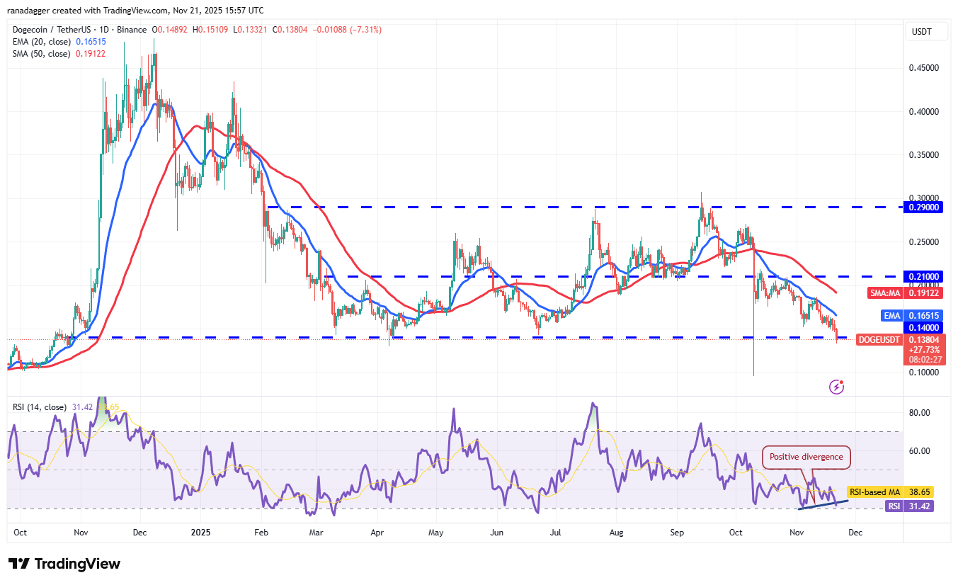 Price predictions 11/21: BTC, ETH, XRP, BNB, SOL, DOGE, ADA, HYPE, ZEC, BCH image 6