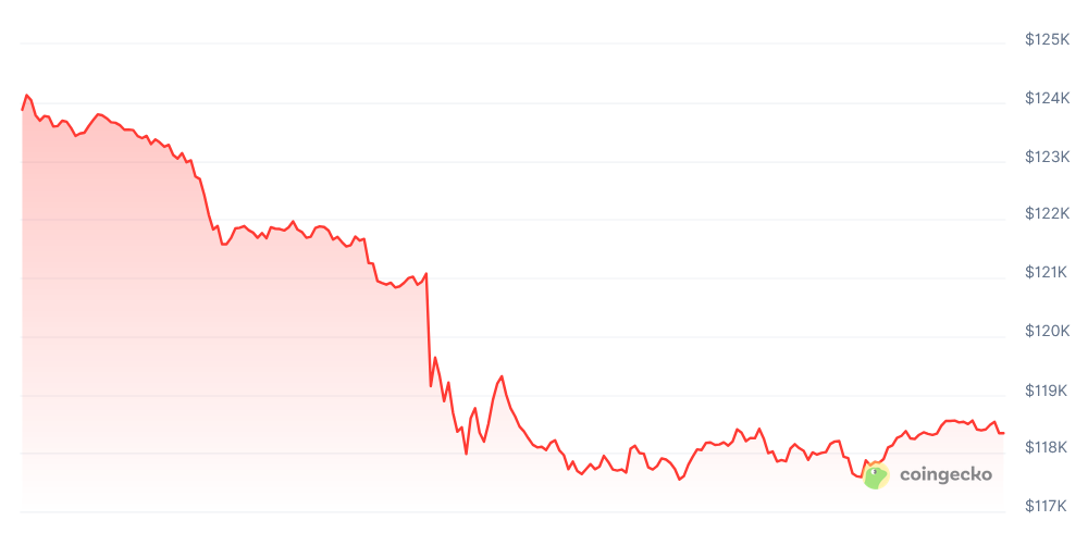 US Treasury’s Scott Bessent backpedals: Bitcoin buying still possible image 1