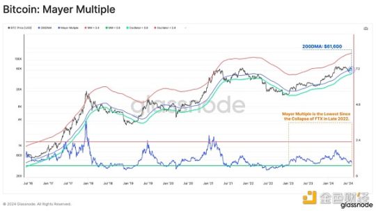 Glassnode链上观察：8·5暴跌中，谁在抛售BTC？ image 1