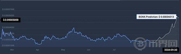 关注这3大加密货币 本月或许将带来丰厚回报 image 6
