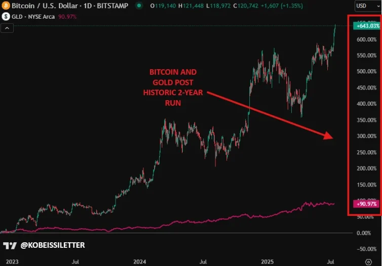 解码 BTC「非常规暴涨」：当利率攀升、美元贬值遇上万亿美元赤字 image 1