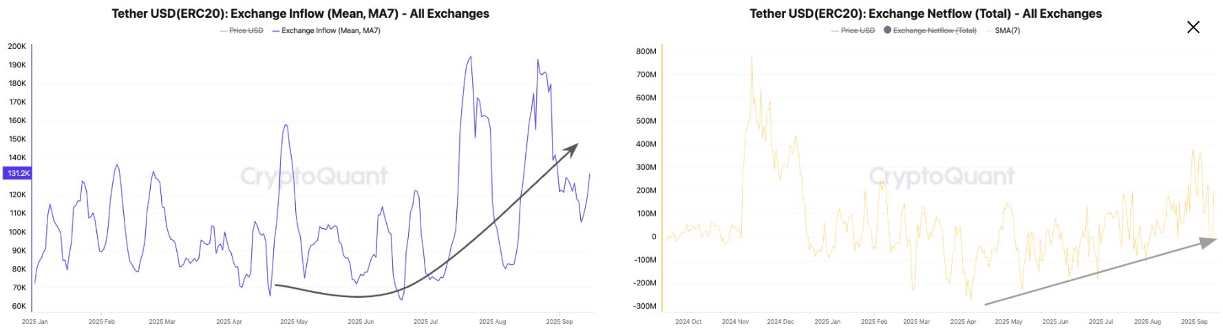 Pronóstico del Bitcoin: El BTC se estabiliza por encima de 116.000$ antes de la decisión de la Fed image 2
