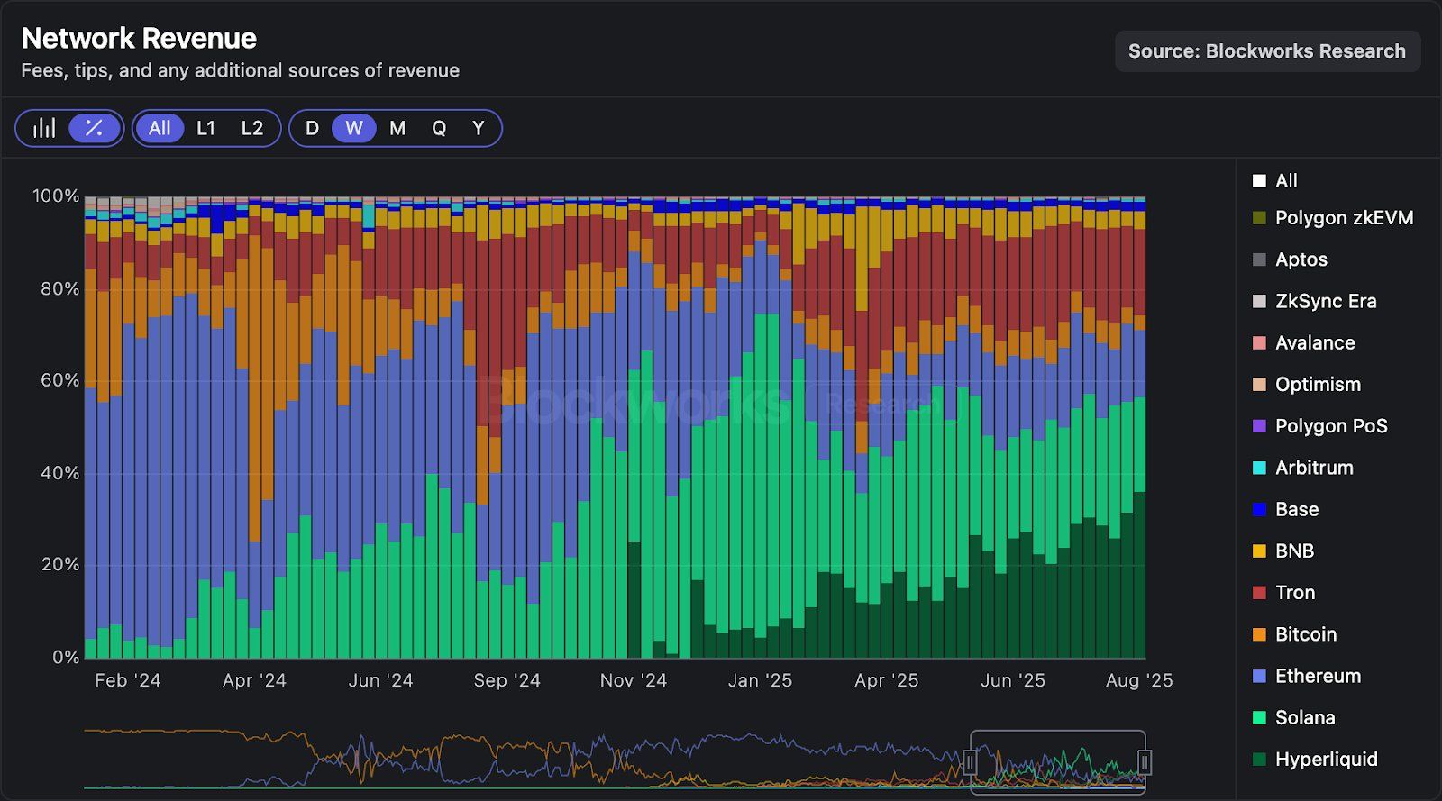 HYPE Surges to New ATH of $51: Bullish Run or Market Exhaustion? image 3