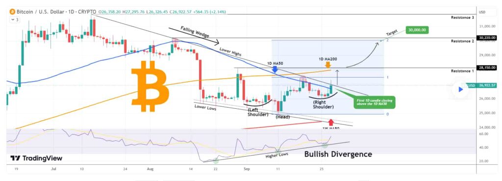 TradingShot: к концу 2024 года биткоин подорожает до $88 000 image 0