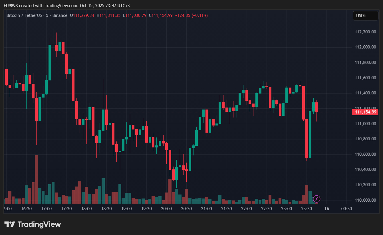Donald Trump Makes Another Tariff Announcement: Bitcoin and Cryptocurrencies React
