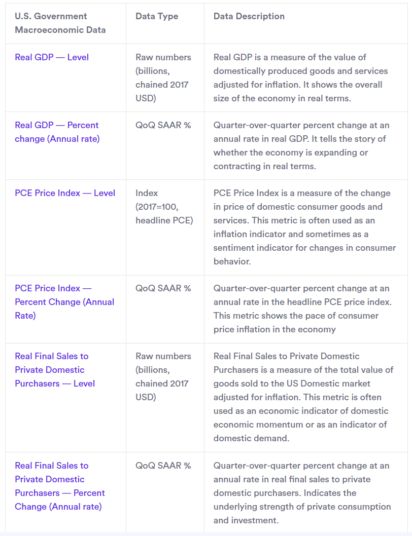 US government partners with Chainlink, Pyth Network to publish GDP data on Ethereum, Base, Avalanche and other blockchains image 3