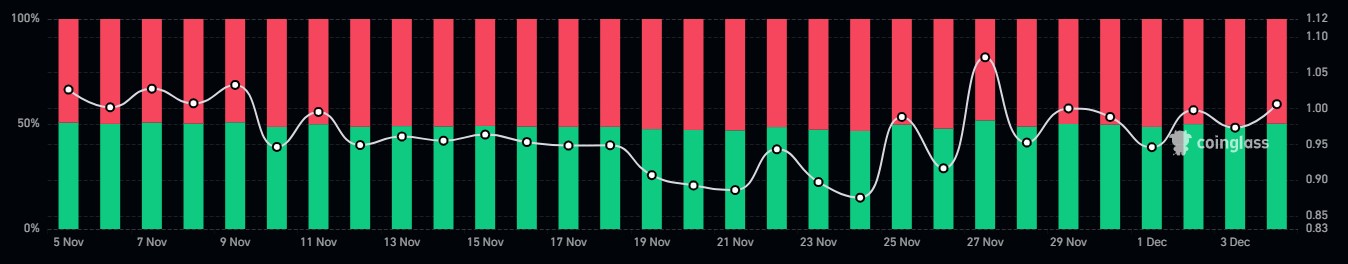 AAVE Market Capitalization Rises Amid Political Speculation and Strong On-Chain Metrics Suggesting Potential Bullish Momentum image 2