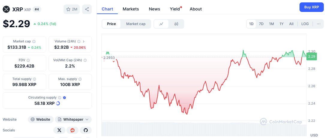 Умные деньги видят падение рынка как прекрасную возможность купить Bitcoin, XRP и Ondo image 1