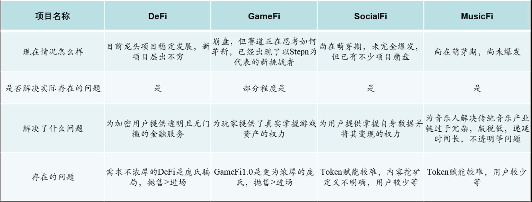 复盘 / 展望：出师未捷 2022 与蓄势待发 2023 image 4