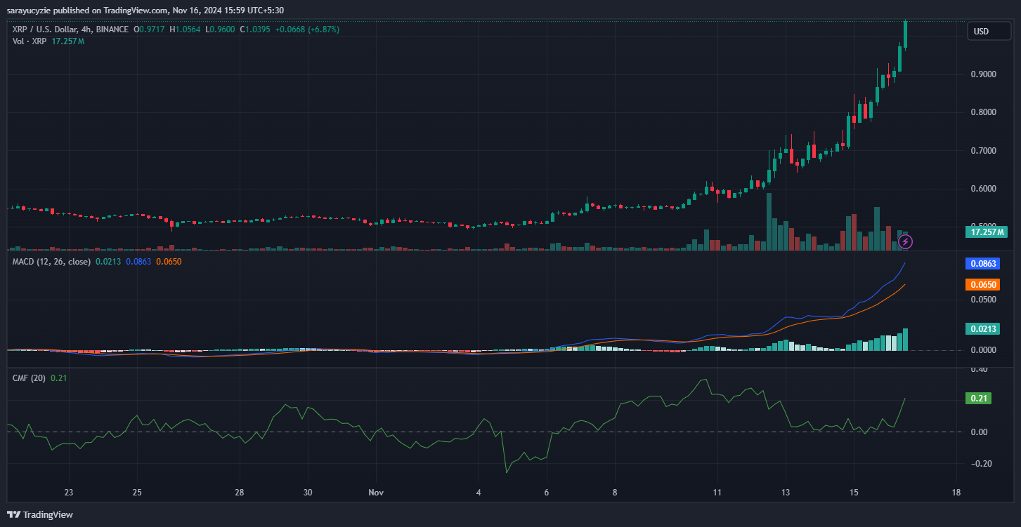 XRP Achieves $1 Milestone Amid Market Optimism image 0