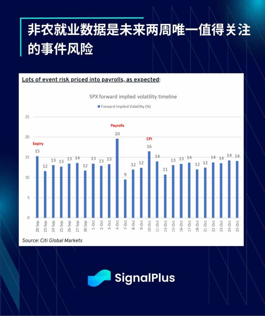 SignalPlus 宏观分析 (20240923)：Don’t Fight the Fed image 13