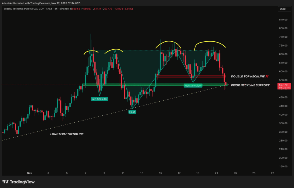 Bitcoin Maxis se centra en la criptomoneda Zcash, ¿el precio de ZEC alcanzará los 1000 $? image 1