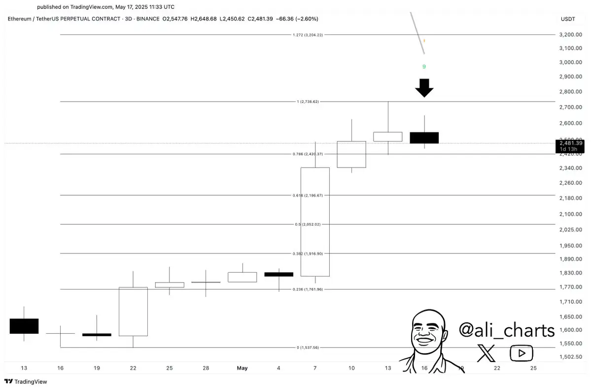 Ethereum at a Crossroads: V-Shaped Recovery or Short-Term Pullback? image 1