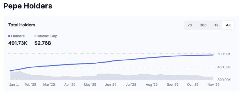 3 Altcoin Ini Makin Langka! Pasokan di Bursa Turun ke Titik Terendah, Bersiap untuk Melonjak? image 5