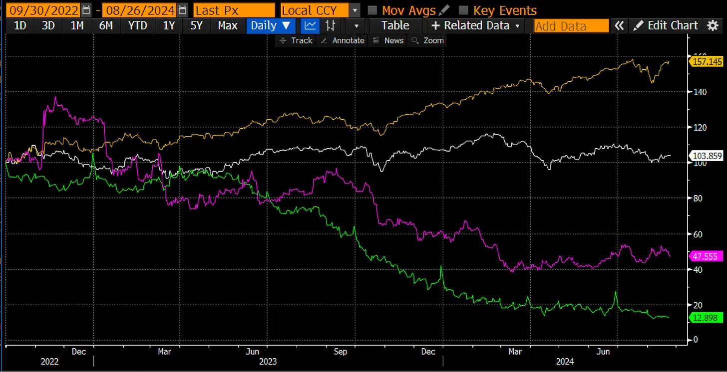Arthur Hayes: With the Fed cutting interest rates and the yen strengthening, is Bitcoin to the Moon? image 7