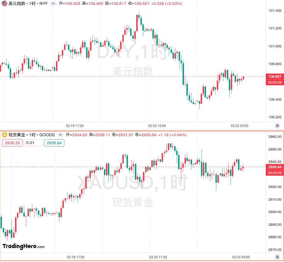 一周热榜精选:特朗普交易遭抛弃,市场对关税政策感到疲倦! image 0