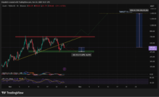 Zcash Price Prediction: Crypto Analyst Says ZEC Could 20x from Current Prices – Is Smart Money Choosing Privacy Coins?