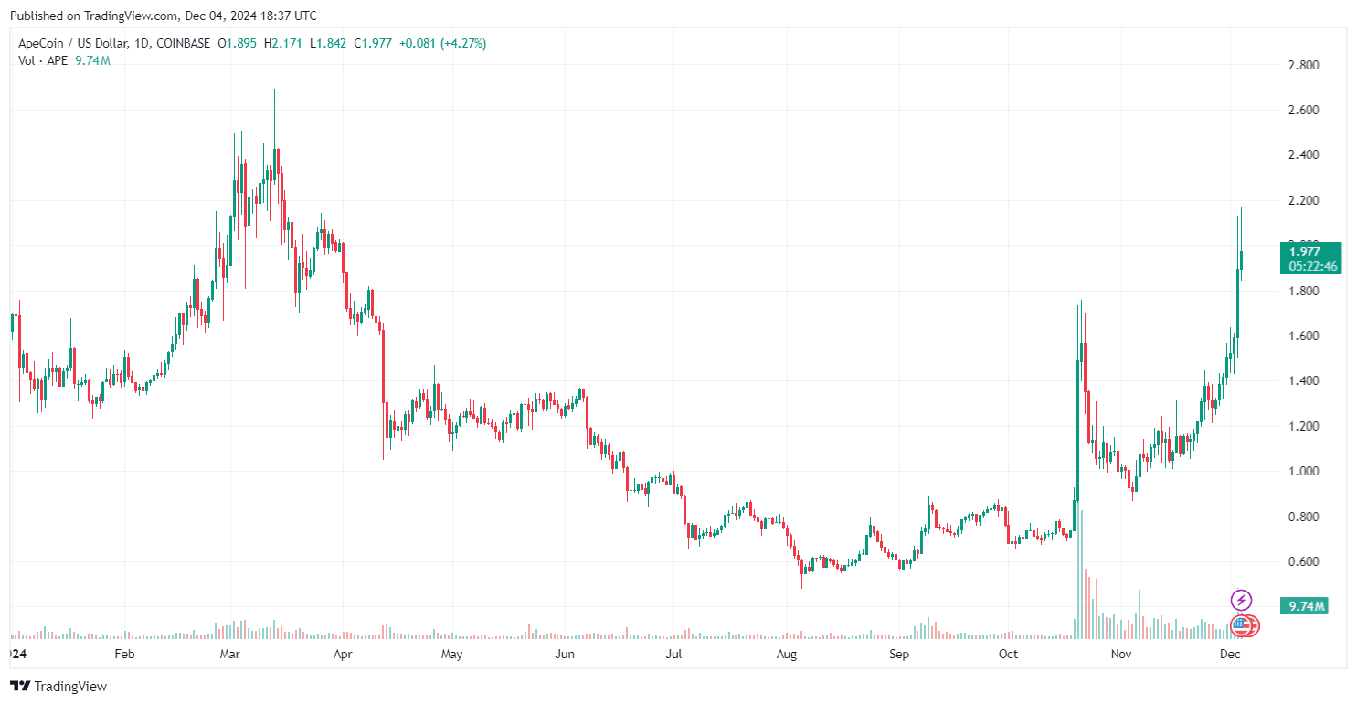 ApeCoin Price Prediction as Yuga Labs Strengthens NFT Ecosystem with Tokenproof Acquisition image 3