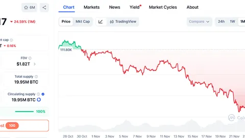 Топ-3 потенциальных лидеров рынка следующего цикла: Ozak AI, Bitcoin и Solana