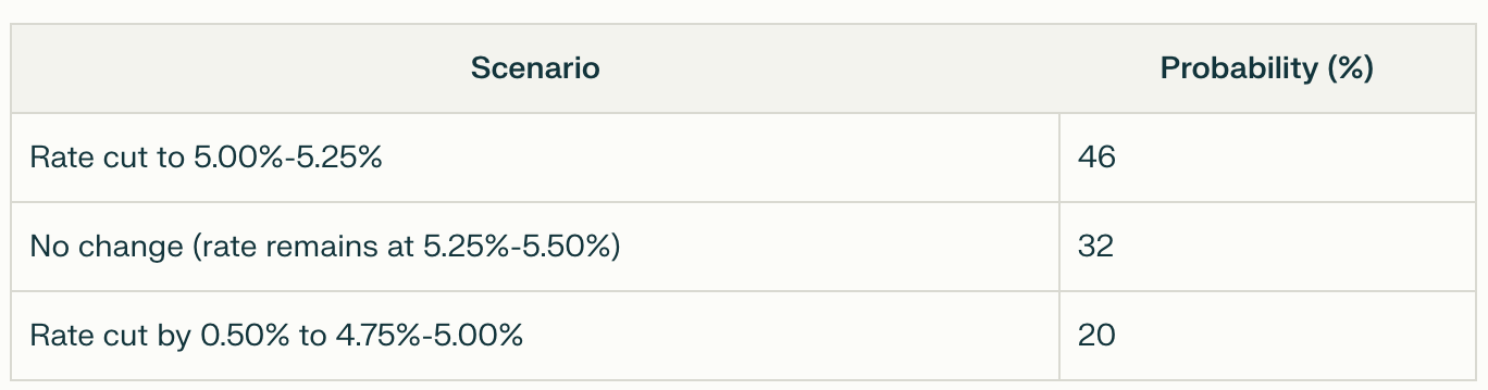 What to expect from Jerome Powell’s speech tomorrow image 0