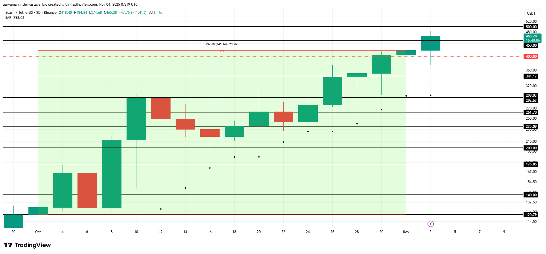 3 monedas de privacidad para seguir en noviembre de 2025 image 0