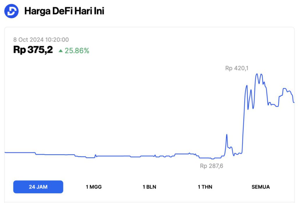 3 Top Gainers Crypto Hari Ini (8/10/24): Koin Nomor 1 Melonjak 25% image 0