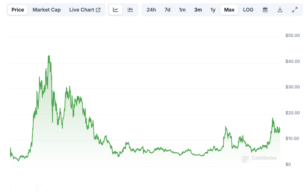 Trump président: ces 5 cryptos DeFi prêtes à exploser image 3