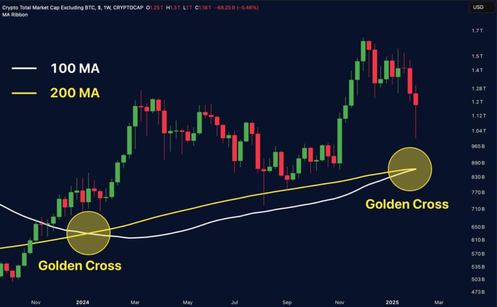 Apakah Dominasi Bitcoin Telah Berakhir? Pola Golden Cross Tunjukkan Tanda Kenaikan (11/2/25) image 1