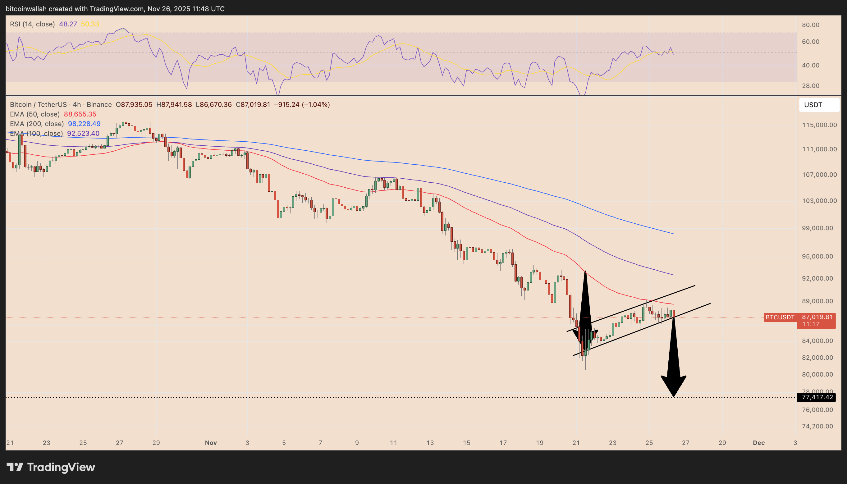 Bitcoin price risks decline below $80K as fears of ‘MSTR hit job’ escalate image 0