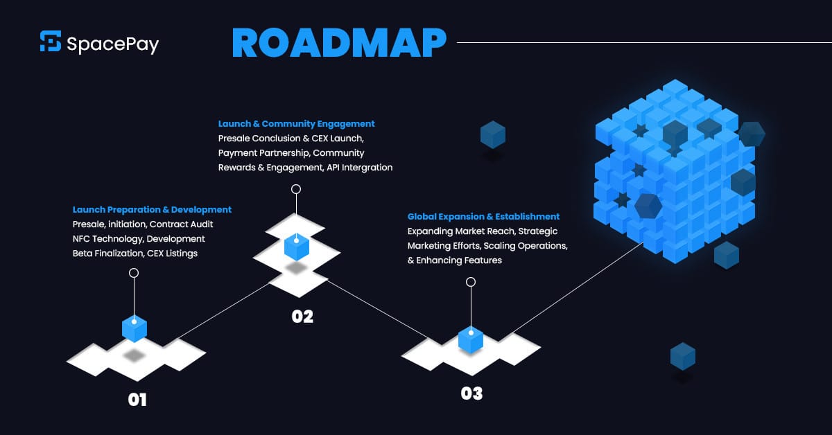 SpacePay Lets Merchants Stand Out From the Crowd by Accepting Crypto Payment Without Issues: Here’s How image 2
