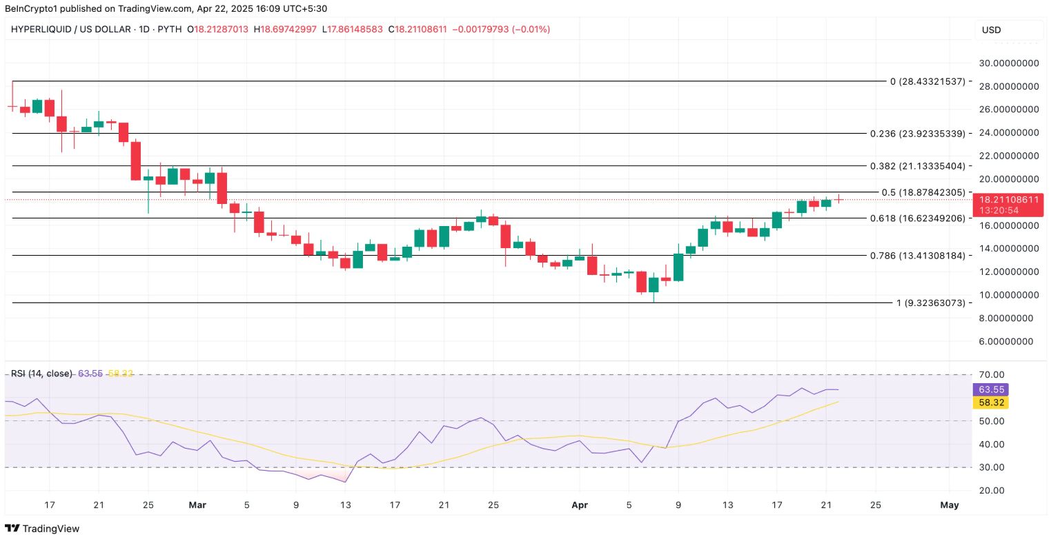 TOP 3 altcoin có xu hướng nổi bật hôm nay – Ngày 22 tháng 4 image 1