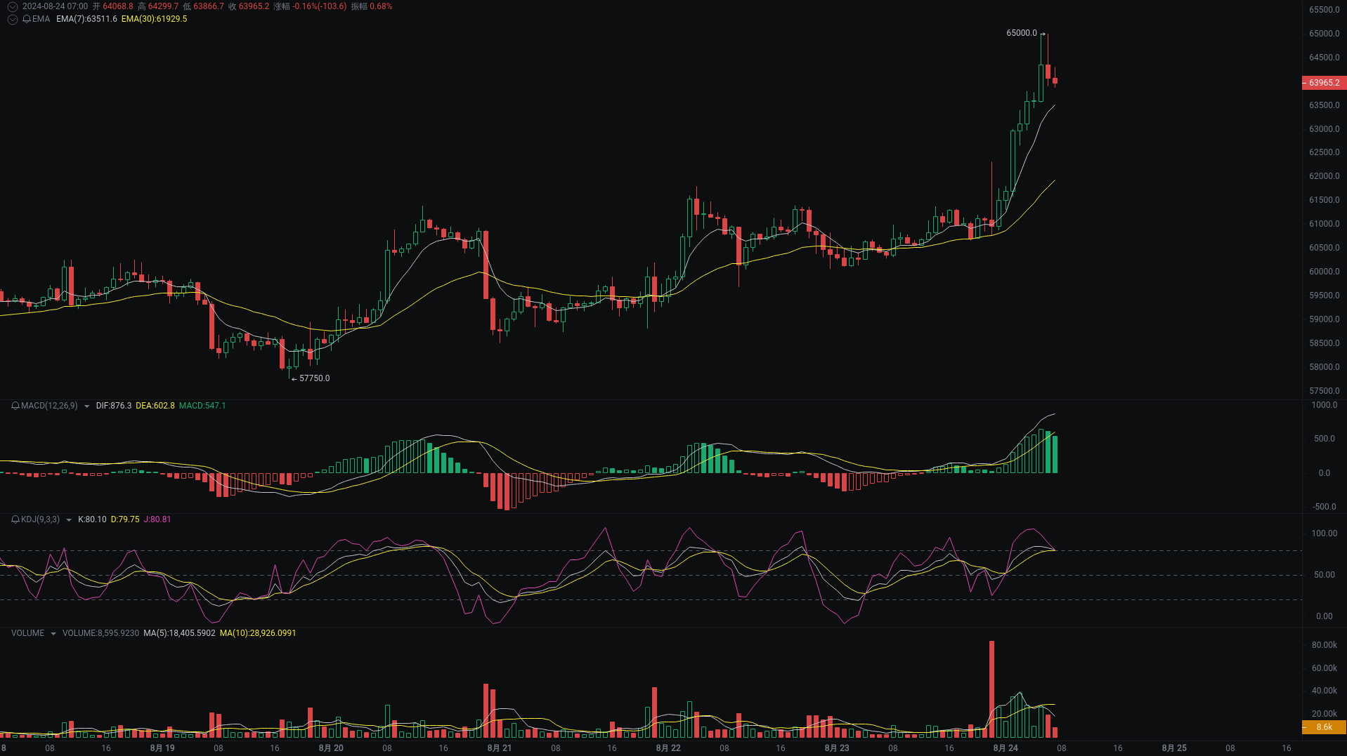 小A晨间分析：BTC、ETH、TRX行情分析来袭 image 0