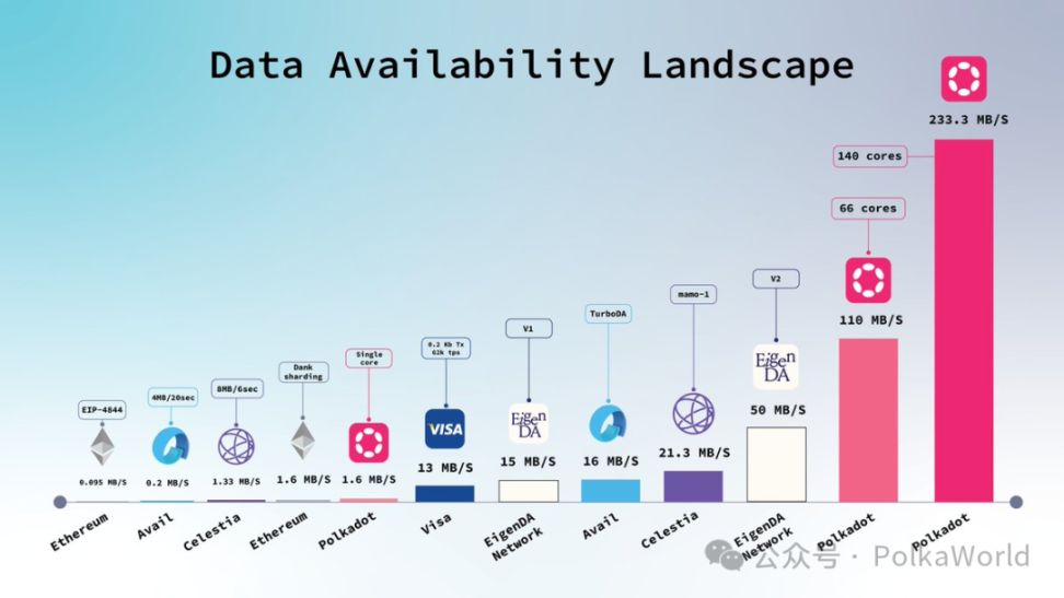 波卡周报 | Polkadot 国库花费下降 46.9%!多个生态 Defi 项目启动流动性激励活动! image 6