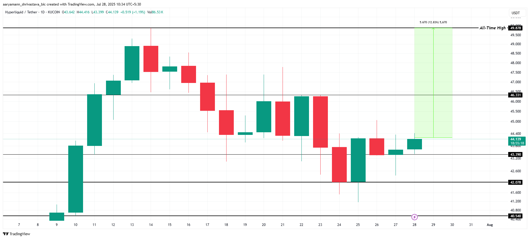 3 Altcoins That Could Hit All-Time Highs in The Final Week Of July 2025 image 1