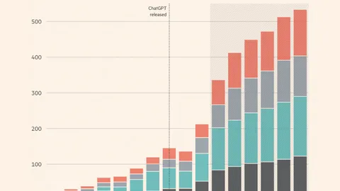 Friday charts: Investor’s crystal ball, cloudy with a chance of FOMO
