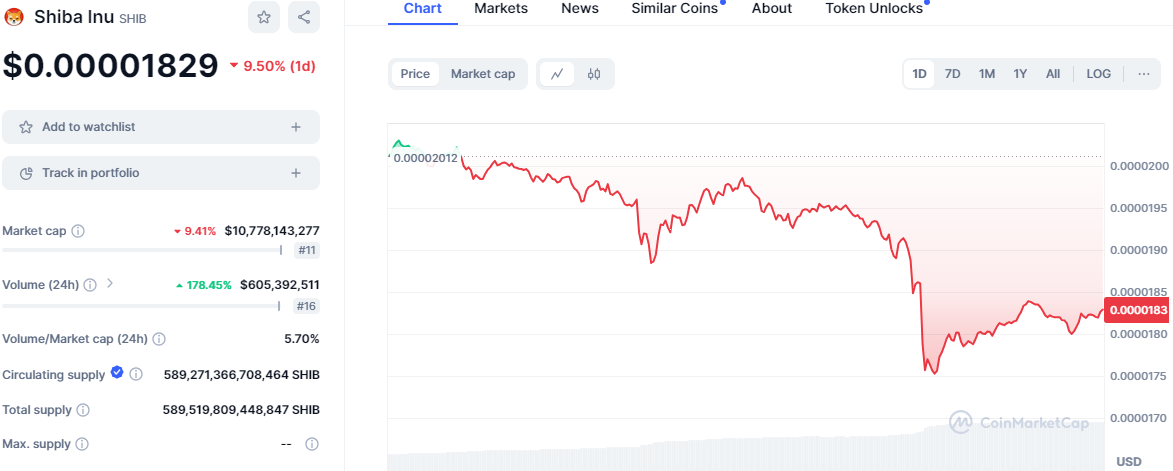 Memecoin Meltdown: Are DOGE, SHIB, FLOKI, and PEPE Doomed? image 3