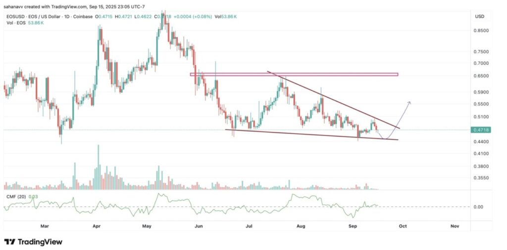 Top 5 Crypto yang Lagi Diperhatikan Karena Naiknya Aktivitas Perdagangan image 3