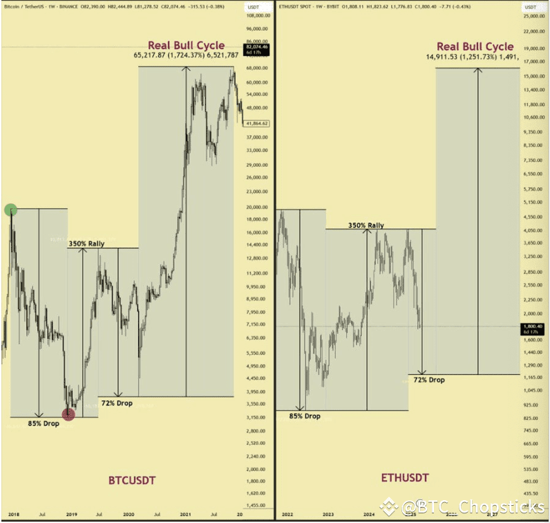 $ETH 重走 BTC 牛市老路？历史或将重演！ image 0