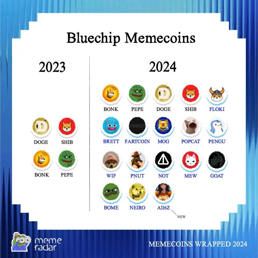 一组数据看懂2024 Meme币：600%增长背后的生态变迁 image 2