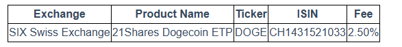 Giá DOGE vẫn ổn định khi 21Shares ra mắt DOGE ETP đầu tiên tại Châu Âu image 0