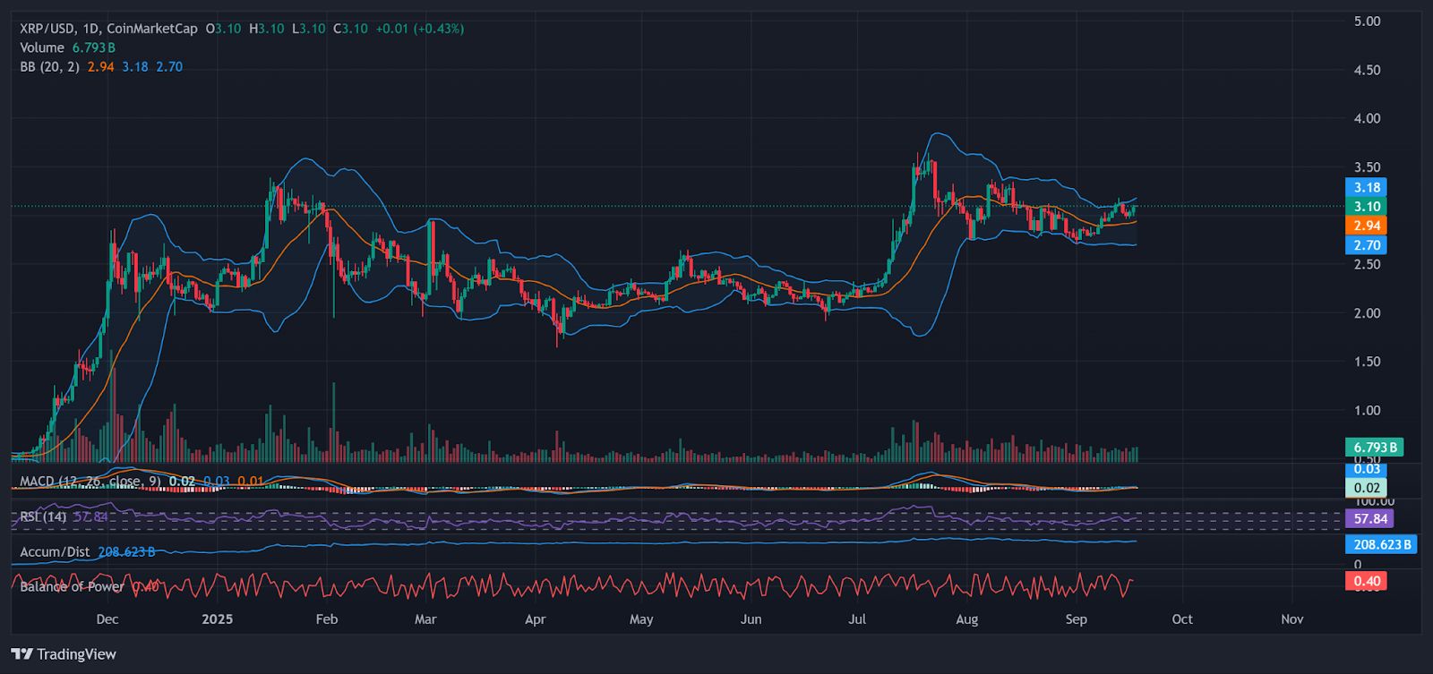 ETF XRP et options CME : Wall Street y prête-t-il enfin attention ? image 1