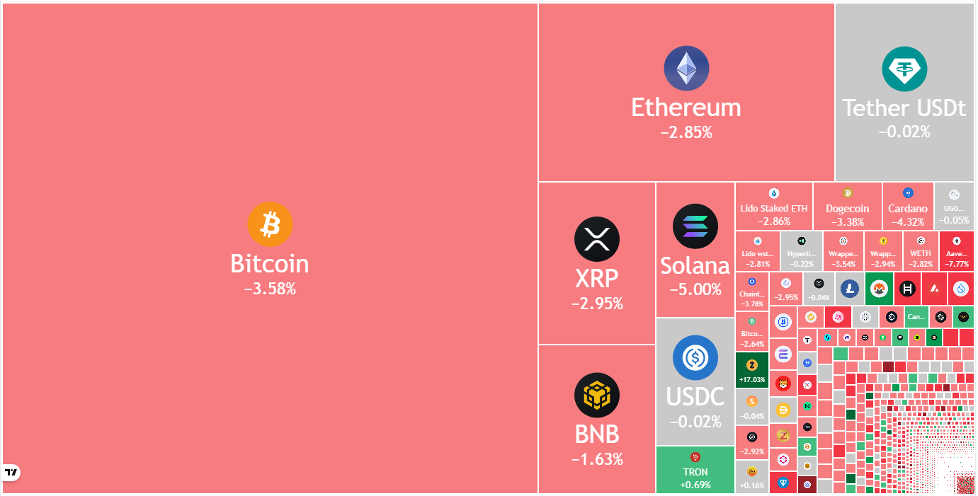 Price predictions 11/14: BTC, ETH, XRP, BNB, SOL, DOGE, ADA, HYPE, LINK, BCH image 0