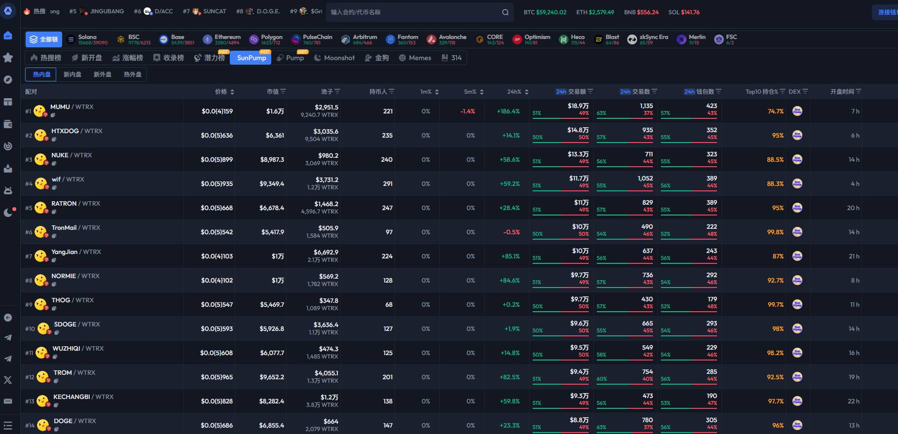 Essential for on-chain gaming: A guide to nanny-level chain sweeping tools image 1