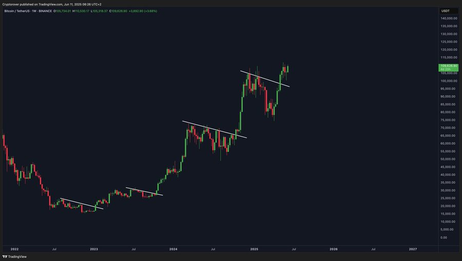 Analysts See Bitcoin Upside as China Injects Trillions and Trade Deal Progresses image 1