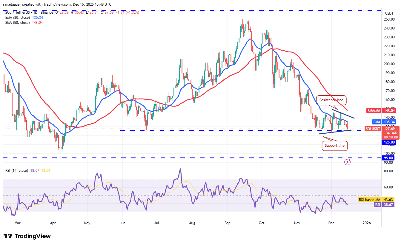 Price predictions 12/15: SPX, DXY, BTC, ETH, BNB, XRP, SOL, DOGE, ADA, BCH image 7