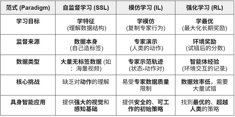 機器人產業暢想：自動化、人工智慧與Web3的融合演化 image 2