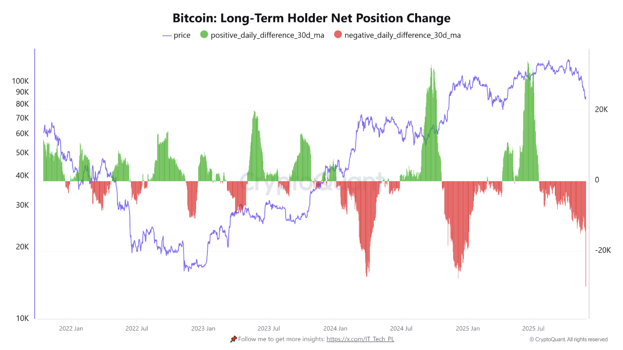 63K Bitcoin Exits Long-Term Wallets: A Surge of Speculative Short-Term Buying image 0