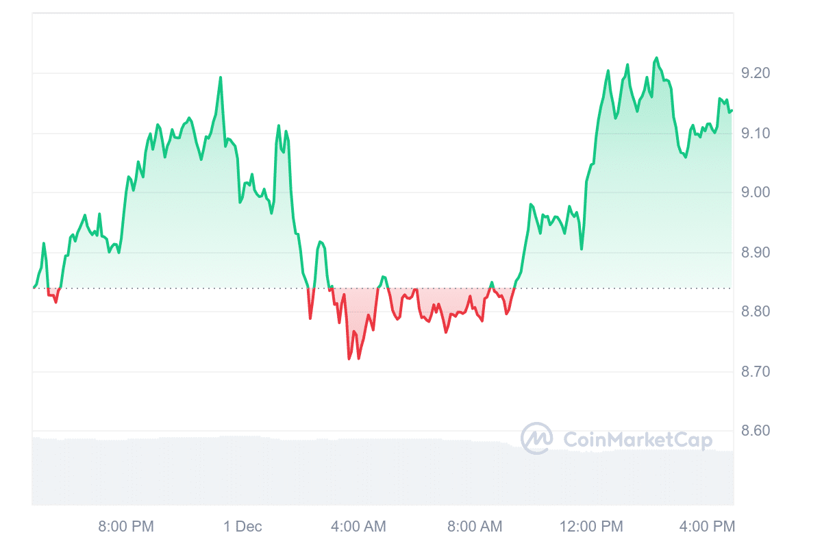 Best Cryptocurrencies to Invest in Right Now December 1 – Polkadot, Stellar, Chainlink image 1